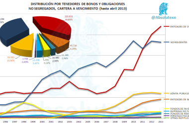 Tenedores Bonos a Vencimiento 04-2013