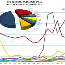 Tenedores Letras a Vencimiento 04-2013