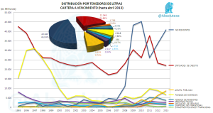 Tenedores Letras a Vencimiento 04-2013