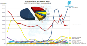 Tenedores de Letras, Carteras a Vencimiento hasta Julio 2013