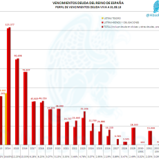 Vencimientos Deuda 08 -2013