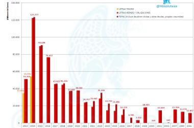 Vencimientos Deuda 08 -2013