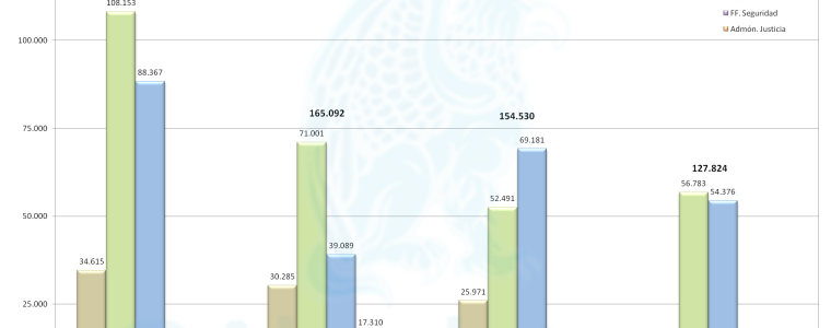 Actividad de Empleados Públicos de las CC.AA (enero 2013)