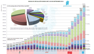 Deuda en Circulación desde 1987 a Septiembre 2013