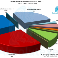 Entes Públicos de CC.AA. Enero 2013