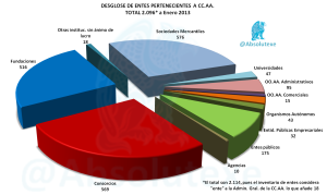 Entes Públicos de CC.AA. Enero 2013