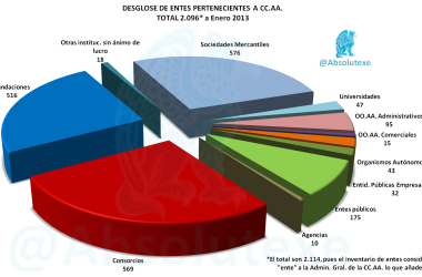 Entes Públicos de CC.AA. Enero 2013