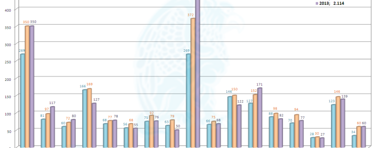 Evolución Entes CCAA 2008 Vs. 2010 Vs. 13