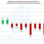 Necesidad o Capacidad Financiación CCAA 07-2013