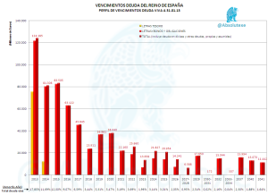Vencimientos Deuda 01 2013
