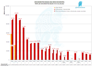 Vencimientos Deuda 05 2013