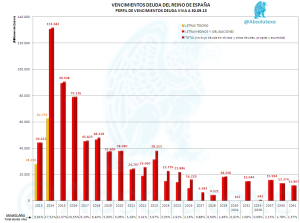 Vencimientos Deuda 09 - 2013