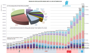 Deuda en Circulación Octubre 2013