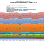 Empleados Sector Privado hasta 400K empleados