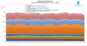 Empleados Sector Privado hasta 400K empleados