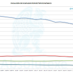 Empleo Público Vs Privado