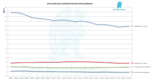 Empleo Público Vs Privado