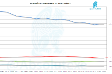 Empleo Público Vs Privado