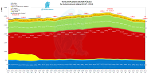 Acumulado Empleados Sector Público