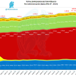 Acumulado Empleados Sector Público Hasta t4 2012