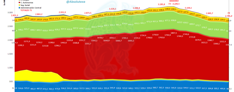 Acumulado Empleados Sector Público Hasta t4 2012