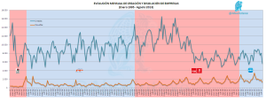 Evolución Mensual de Creación Vs. Disolución de Empresas hasta Agosto 2013