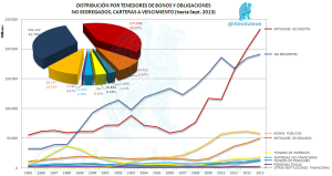 Tenedores Bonos a Vencimiento 09-2013