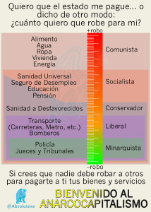 Bienvenido ya eres AnCap