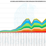 Acumulado Empresas Concursadas por Nº de Empleados