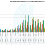 Empresas Concursadas por Nº de Empleados