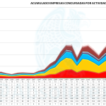 Acumulado de Concursadas por Actividad