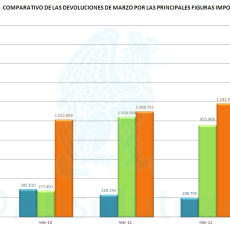 Devoluciones Marzo 2013