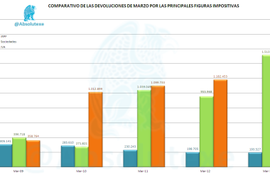 Devoluciones Marzo 2013