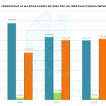 Devoluciones Junio