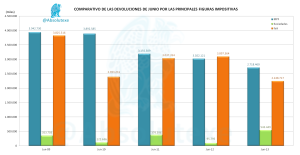 Devoluciones Junio