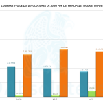 Devoluciones Julio