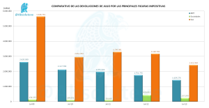 Devoluciones Julio