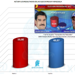 Manipulación Venezuela