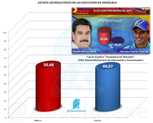Manipulación Venezuela