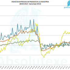 Entradas Pedidos Industria