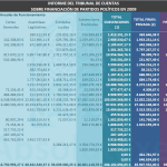 Financiación Partidos 2009