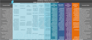 Financiación Partidos 2009