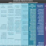 Financiación Partidos 2010