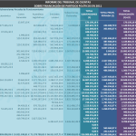 Financiación Partidos 2011