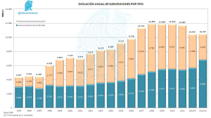 Histórico Subvenciones por Tipo 2013
