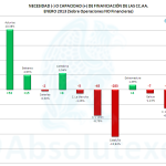 Necesidad Capacidad Financiación CCAA 01-2013