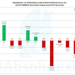 Necesidad Capacidad Financiación CCAA 02-2013