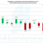 Necesidad Capacidad Financiación CCAA 03-2013