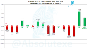 Necesidad Capacidad Financiación CCAA 03-2013
