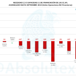 Necesidad Capacidad Financiación CCAA 09-2013